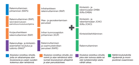 Rakennuttamisen-valvonta-ja-infra
