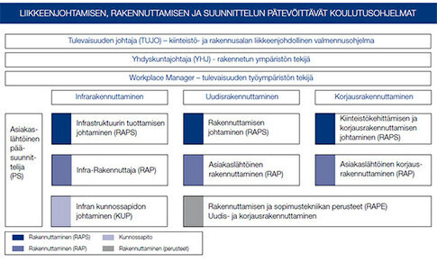 Rakennutttaminen ja suunnittelu